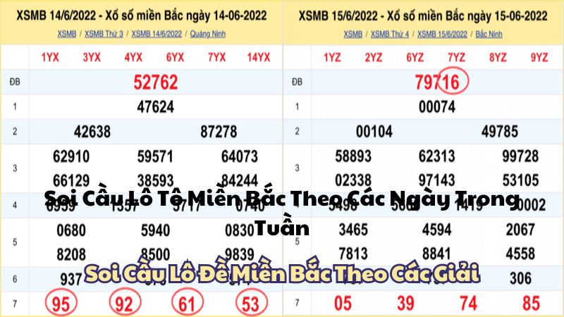 Soi Cầu Lô Đề Miền Bắc Theo Các Giải